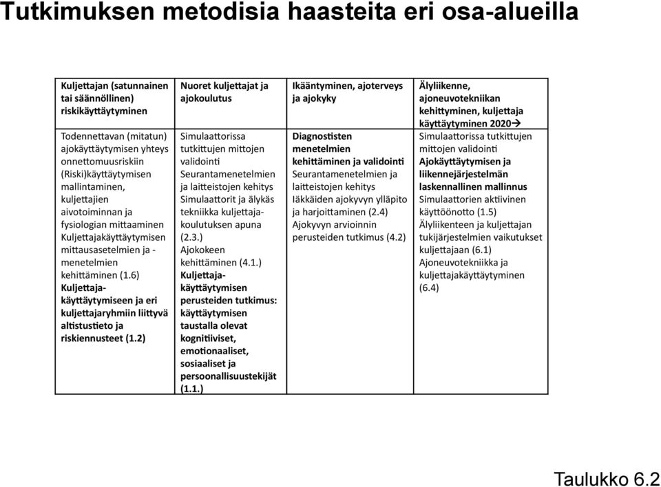 6) Kulje&aja- käy&äytymiseen ja eri kulje&ajaryhmiin lii&yvä al>stus>eto ja riskiennusteet (1.