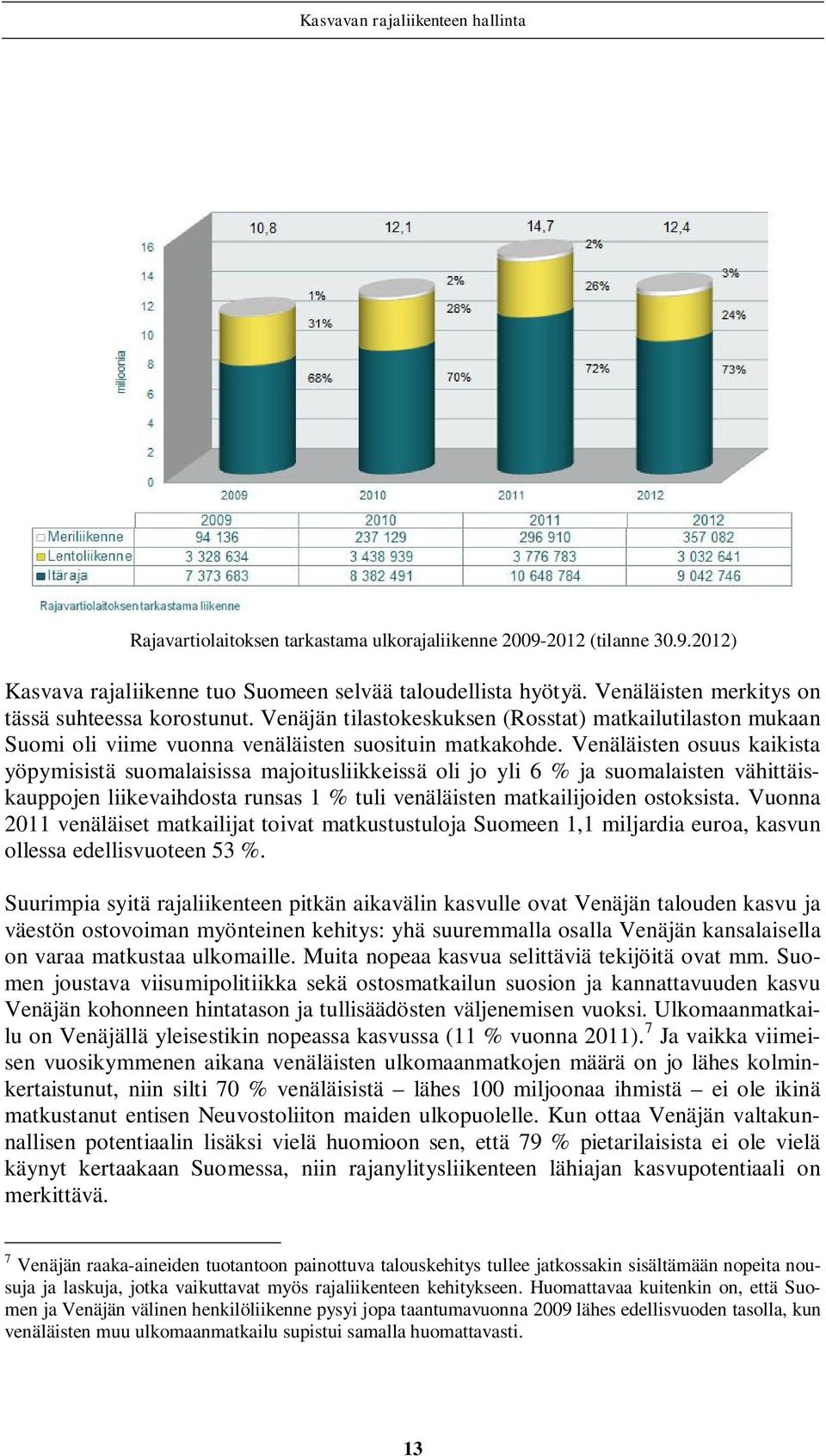 Venäläisten osuus kaikista yöpymisistä suomalaisissa majoitusliikkeissä oli jo yli 6 % ja suomalaisten vähittäiskauppojen liikevaihdosta runsas 1 % tuli venäläisten matkailijoiden ostoksista.