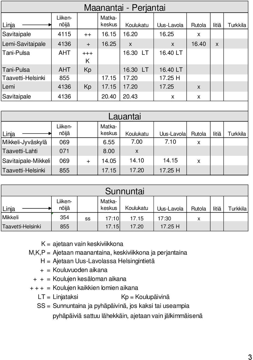 25 x Liikennöijä Matkakeskus Linja Mikkeli-Jyväskylä 069 6.55 Koulukatu 7.00 Uus-Lavola 7.10 Rutola x Iitiä Turkkila Taavetti-Lahti 071 8.00 x Savitaipale-Mikkeli 069 + 14.05 14.10 14.