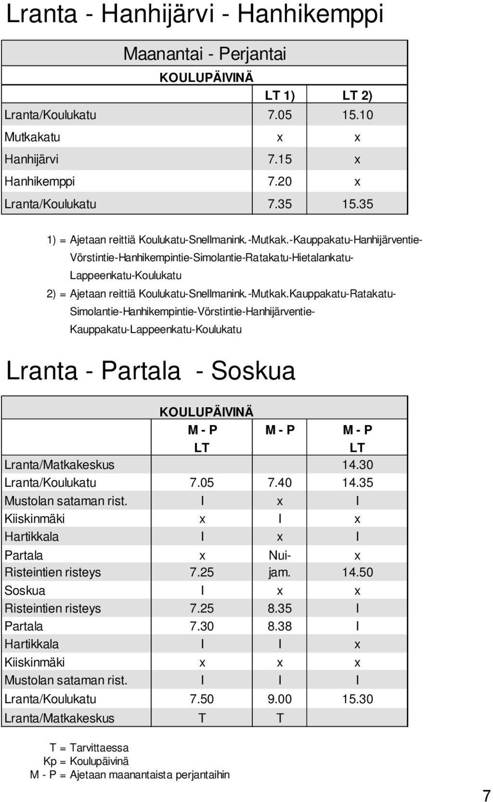 -Kauppakatu-Hanhijärventie- Vörstintie-Hanhikempintie-Simolantie-Ratakatu-Hietalankatu- Lappeenkatu-Koulukatu 2) = Ajetaan reittiä Koulukatu-Snellmanink.-Mutkak.