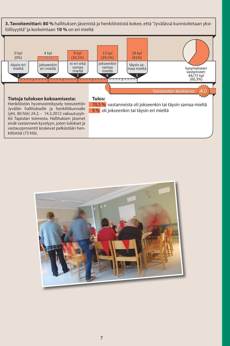 Jyvälän hallitukselle ja henkilökunnalle (yht. 80 hlö) 2.2. -..202 vakuutusyhtiö Tapiolan toimesta.