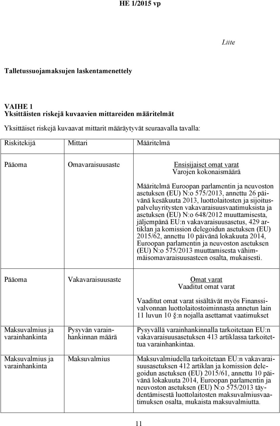 luottolaitosten ja sijoituspalveluyritysten vakavaraisuusvaatimuksista ja asetuksen (EU) N:o 648/2012 muuttamisesta, jäljempänä EU:n vakavaraisuusasetus, 429 artiklan ja komission delegoidun