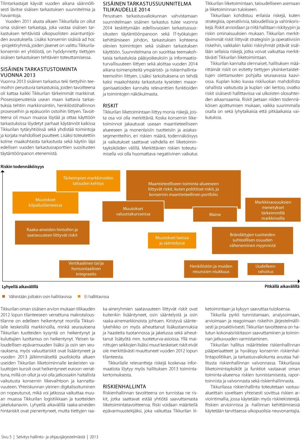 Lisäksi konsernin sisäisiä ad hoc -projektiryhmiä, joiden jäsenet on valittu Tikkurilakonsernin eri yhtiöistä, on hyödynnetty tiettyjen sisäisen tarkastuksen tehtävien toteuttamisessa.