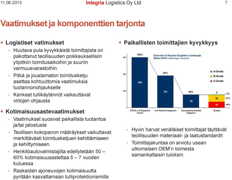 toimitusaikoihin ja suuriin varmuusvarastoihin Pitkä ja joustamaton toimitusketju asettaa kohtuuttomia vaatimuksia tuotannonohjaukselle Kankeat tullikäytännöt vaikeuttavat virtojen ohjausta