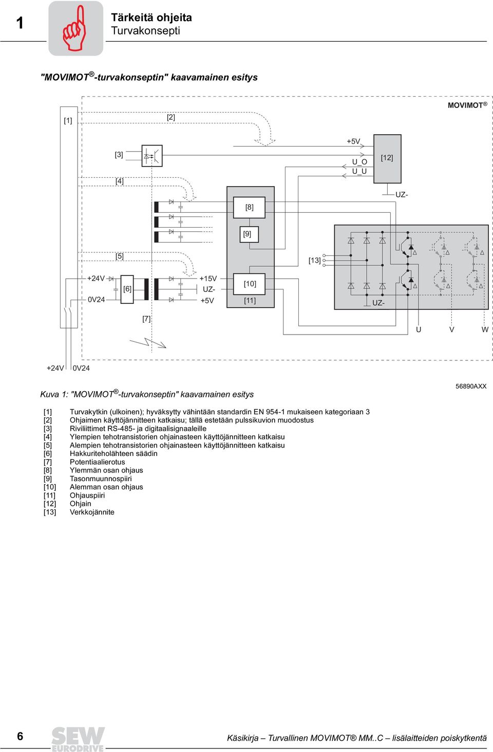 tällä estetään pulssikuvion muodostus [3] Riviliittimet RS-485- ja digitaalisignaaleille [4] Ylempien tehotransistorien ohjainasteen käyttöjännitteen katkaisu [5] Alempien tehotransistorien