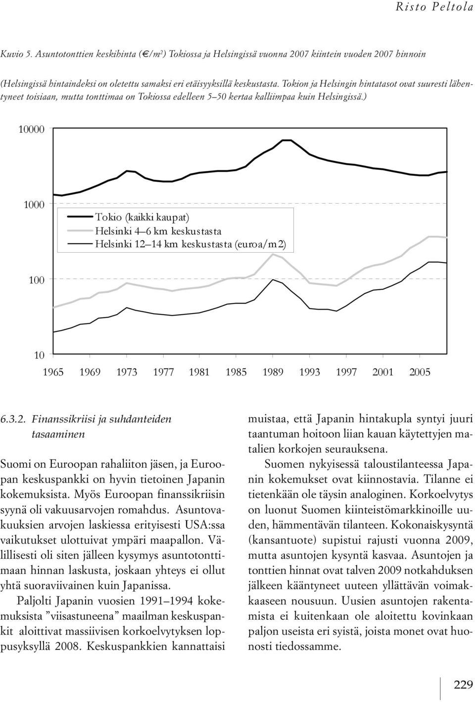 ) 10000 1000 Tokio (kaikki kaupat) Helsinki 4 6 km keskustasta Helsinki 12 