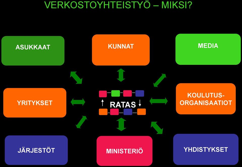 YRITYKSET RATAS KOULUTUS-
