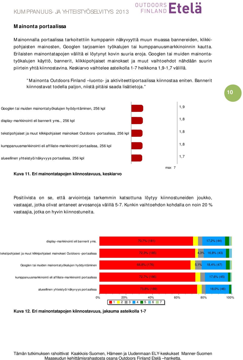 Googlen tai muiden mainontatyökalujen käyttö, bannerit, klikkipohjaiset mainokset ja muut vaihtoehdot nähdään suurin piirtein yhtä kiinnostavina.