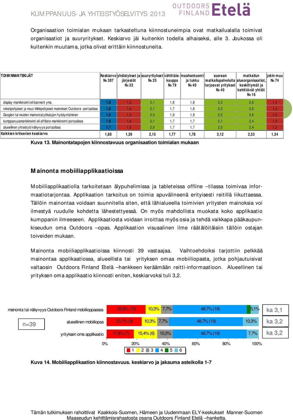 tekstipohjaiset ja muut klikkipohjaiset mainokset Outdoors -portaalissa Googlen tai muiden mainontatyökalujen hyödyntäminen kumppanuusmarkkinointi eli affiliate-markkinointi portaalissa alueellinen