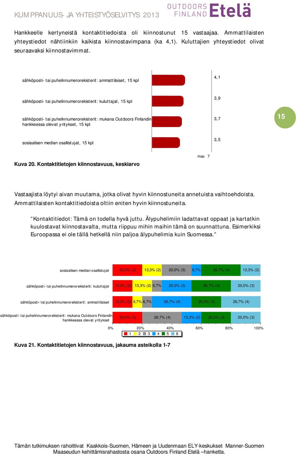 sähköposti- tai puhelinnumerorekisterit: ammattilaiset, 15 kpl 4,1 sähköposti- tai puhelinnumerorekisterit: kuluttajat, 15 kpl sähköposti- tai puhelinnumerorekisterit: mukana Outdoors Finlandin