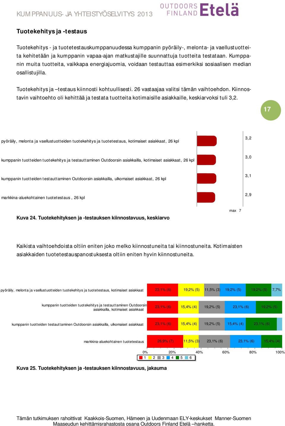 26 vastaajaa valitsi tämän vaihtoehdon. Kiinnostavin vaihtoehto oli kehittää ja testata tuotteita kotimaisille asiakkaille, keskiarvoksi tuli 3,2.