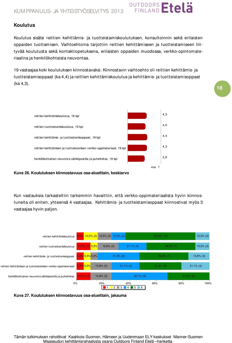 19 vastaajaa koki koulutuksen kiinnostavaksi.