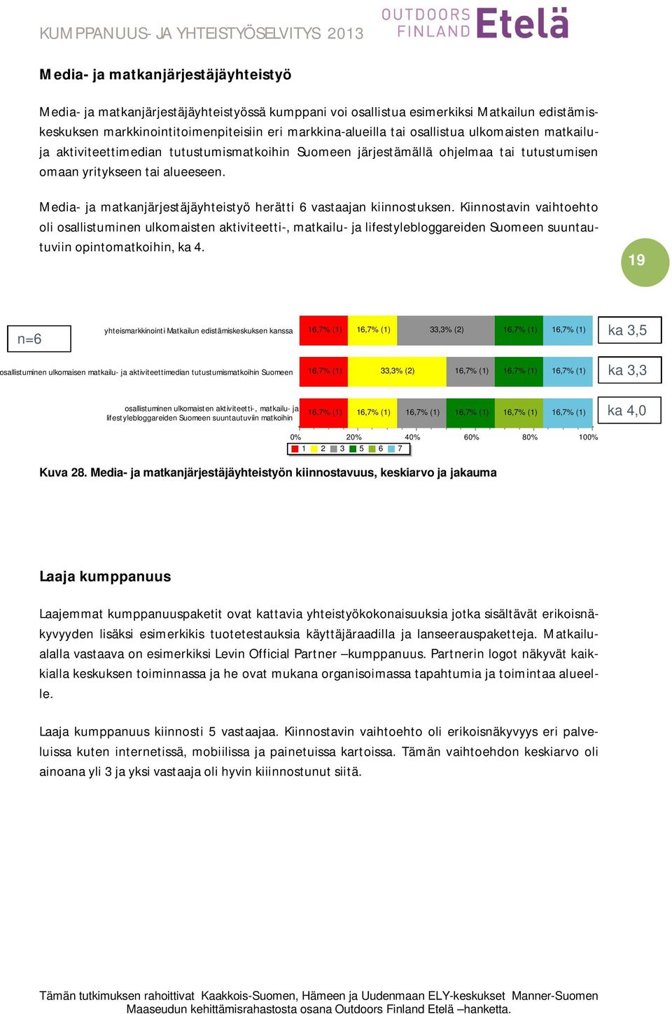 Media- ja matkanjärjestäjäyhteistyö herätti 6 vastaajan kiinnostuksen.