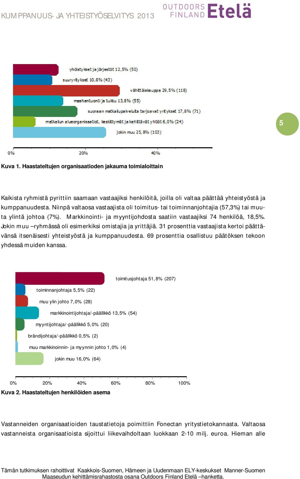 Jokin muu ryhmässä oli esimerkiksi omistajia ja yrittäjiä. 31 prosenttia vastaajista kertoi päättävänsä itsenäisesti yhteistyöstä ja kumppanuudesta.