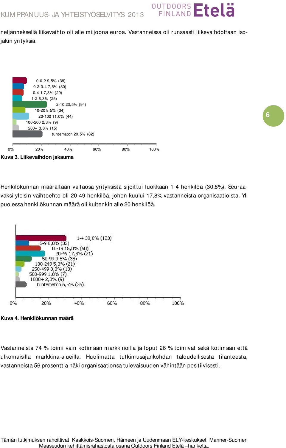 Liikevaihdon jakauma Henkilökunnan määrältään valtaosa yrityksistä sijoittui luokkaan 1-4 henkilöä (30,8%).