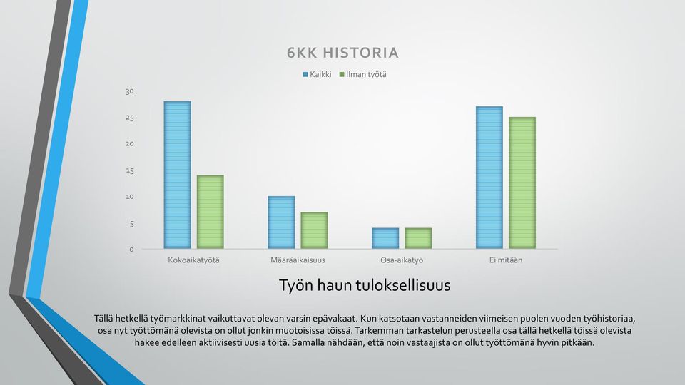 Kun katsotaan vastanneiden viimeisen puolen vuoden työhistoriaa, osa nyt työttömänä olevista on ollut jonkin muotoisissa