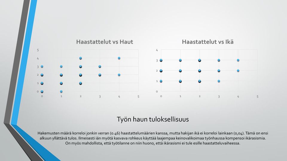 Tämä on ensi alkuun yllättävä tulos.