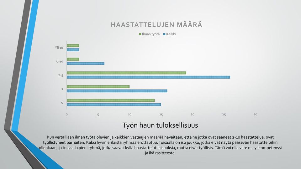 Kaksi hyvin erilaista ryhmää erottautuu.