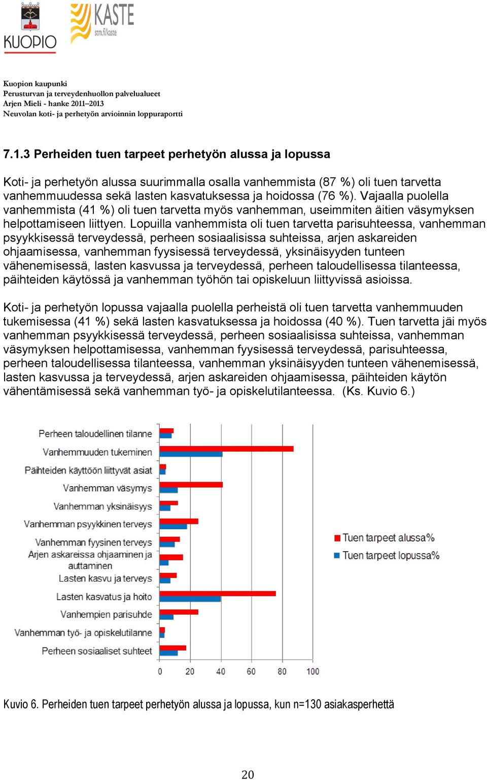 Lopuilla vanhemmista oli tuen tarvetta parisuhteessa, vanhemman psyykkisessä terveydessä, perheen sosiaalisissa suhteissa, arjen askareiden ohjaamisessa, vanhemman fyysisessä terveydessä,