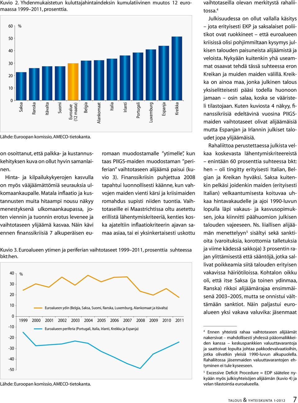 Euroalueen ytimen ja periferian vaihtotaseet 1999 2011, prosenttia suhteessa bkt:hen.