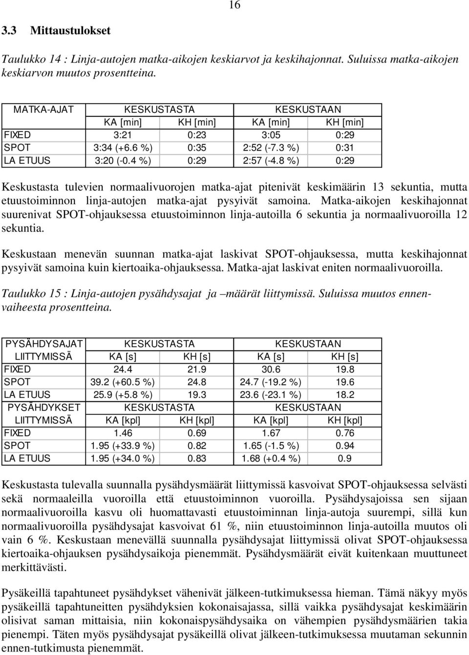 8 %) 0:29 Keskustasta tulevien normaalivuorojen matka-ajat pitenivät keskimäärin 13 sekuntia, mutta etuustoiminnon linja-autojen matka-ajat pysyivät samoina.