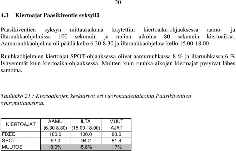 18.00. Ruuhkaohjelmien kiertoajat SPOT-ohjauksessa olivat aamuruuhkassa 8 % ja iltaruuhkassa 6 % lyhyemmät kuin kiertoaika-ohjauksessa.