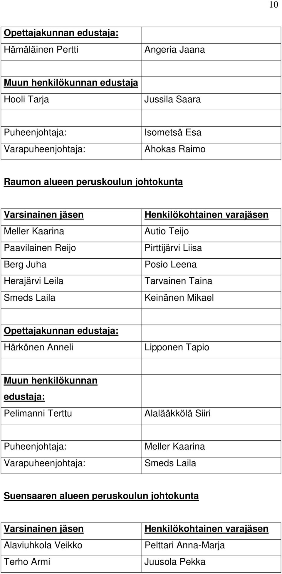Leena Tarvainen Taina Keinänen Mikael Opettajakunnan edustaja: Härkönen Anneli Lipponen Tapio Muun henkilökunnan edustaja: Pelimanni Terttu