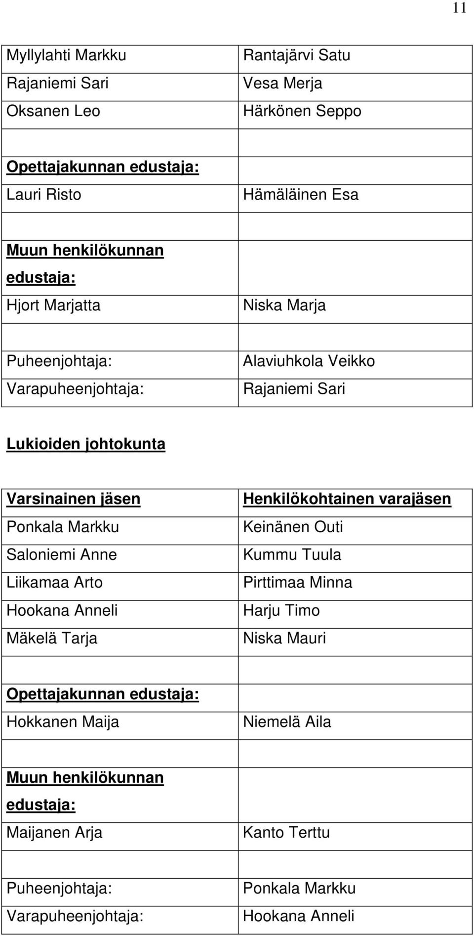 Ponkala Markku Saloniemi Anne Liikamaa Arto Hookana Anneli Mäkelä Tarja Keinänen Outi Kummu Tuula Pirttimaa Minna Harju Timo Niska