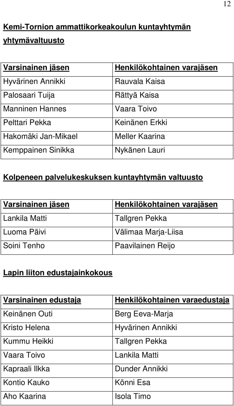 Päivi Soini Tenho Tallgren Pekka Välimaa Marja-Liisa Paavilainen Reijo Lapin liiton edustajainkokous Varsinainen edustaja Keinänen Outi Kristo Helena Kummu