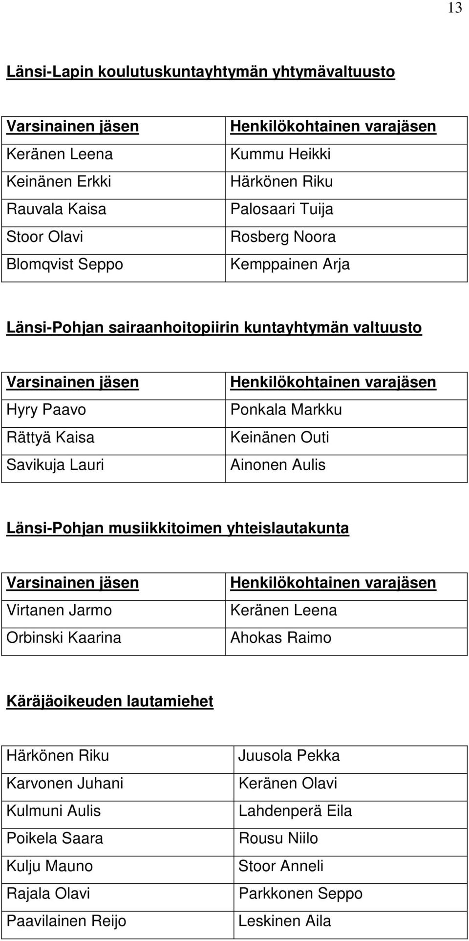 Aulis Länsi-Pohjan musiikkitoimen yhteislautakunta Virtanen Jarmo Orbinski Kaarina Keränen Leena Ahokas Raimo Käräjäoikeuden lautamiehet Härkönen Riku Karvonen