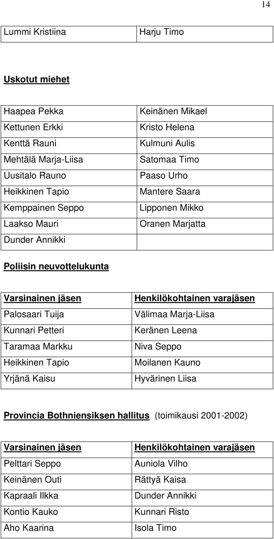 Palosaari Tuija Kunnari Petteri Taramaa Markku Heikkinen Tapio Yrjänä Kaisu Välimaa Marja-Liisa Keränen Leena Niva Seppo Moilanen Kauno Hyvärinen Liisa Provincia