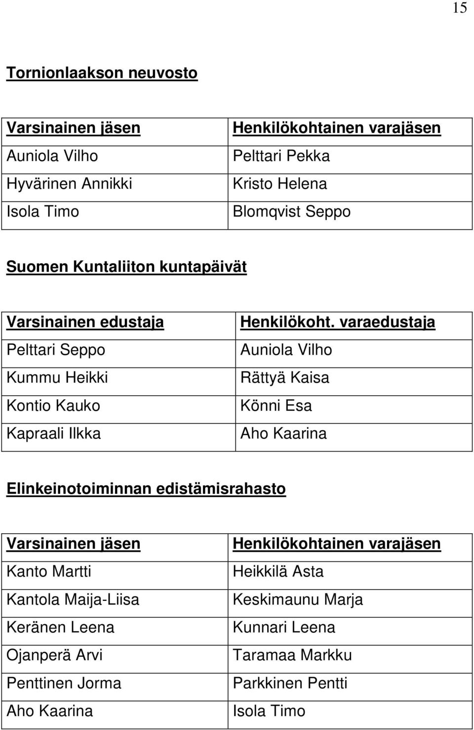 varaedustaja Auniola Vilho Rättyä Kaisa Könni Esa Aho Kaarina Elinkeinotoiminnan edistämisrahasto Kanto Martti Kantola