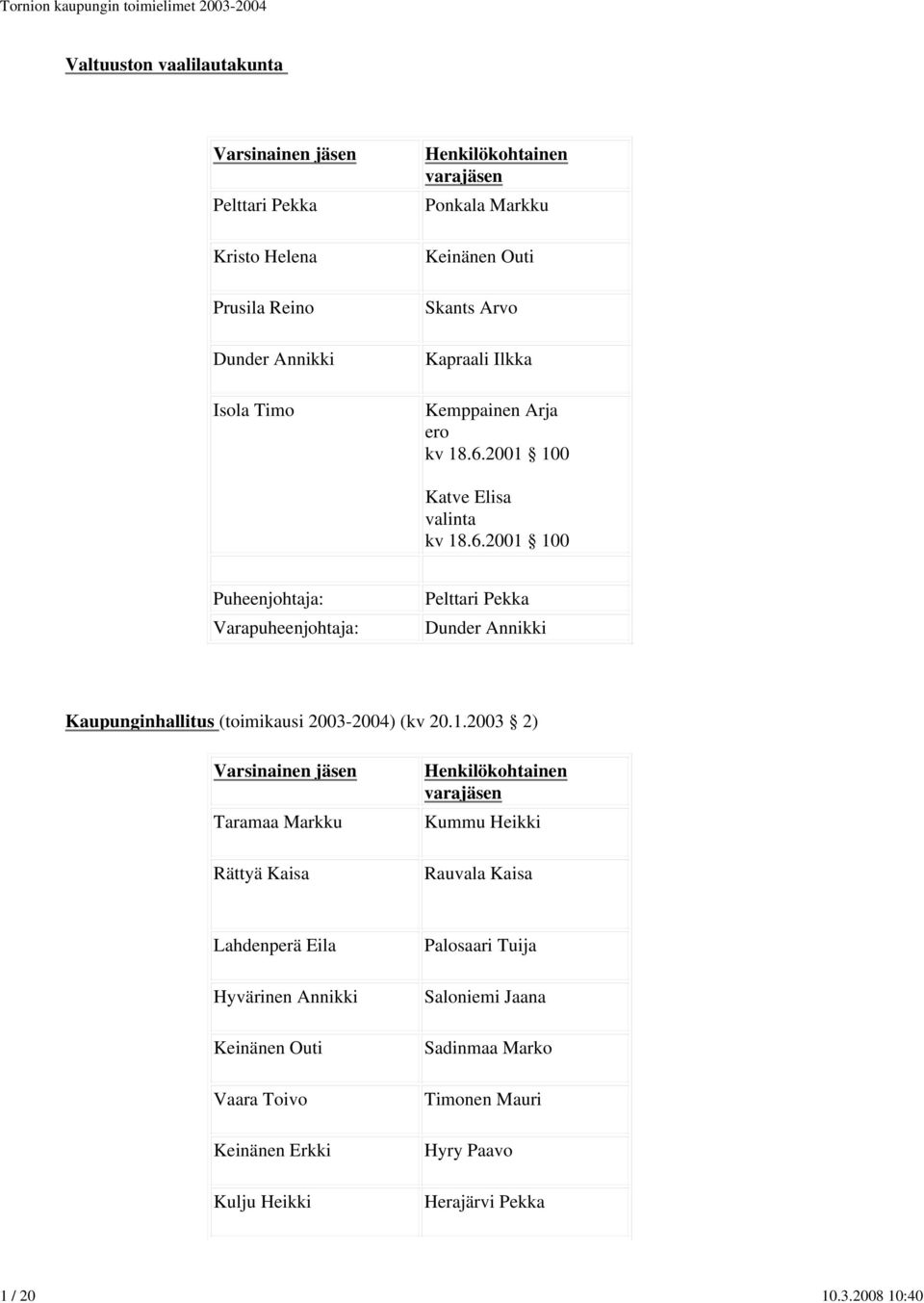 2008 10:40 Valtuuston vaalilautakunta Pelttari Pekka Ponkala Markku Kristo Helena Prusila Reino Dunder Annikki Isola Timo Keinänen Outi Skants Arvo