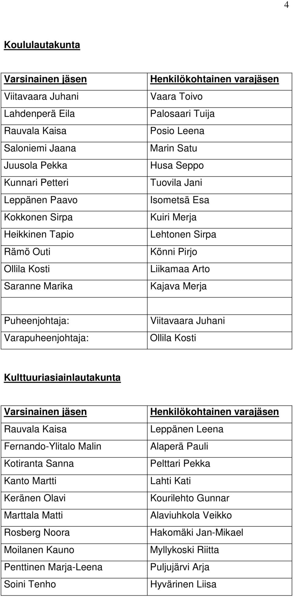 Juhani Ollila Kosti Kulttuuriasiainlautakunta Rauvala Kaisa Fernando-Ylitalo Malin Kotiranta Sanna Kanto Martti Keränen Olavi Marttala Matti Rosberg Noora Moilanen Kauno Penttinen