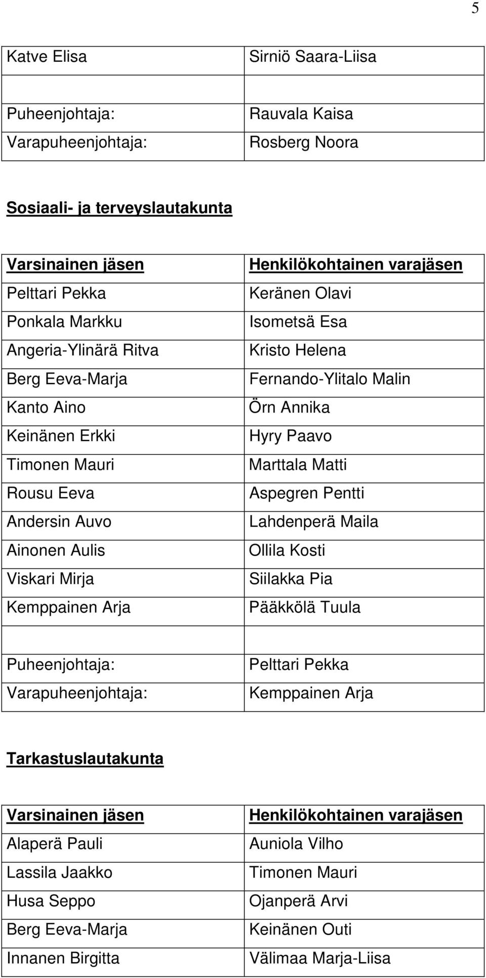 Fernando-Ylitalo Malin Örn Annika Hyry Paavo Marttala Matti Aspegren Pentti Lahdenperä Maila Ollila Kosti Siilakka Pia Pääkkölä Tuula Pelttari Pekka Kemppainen