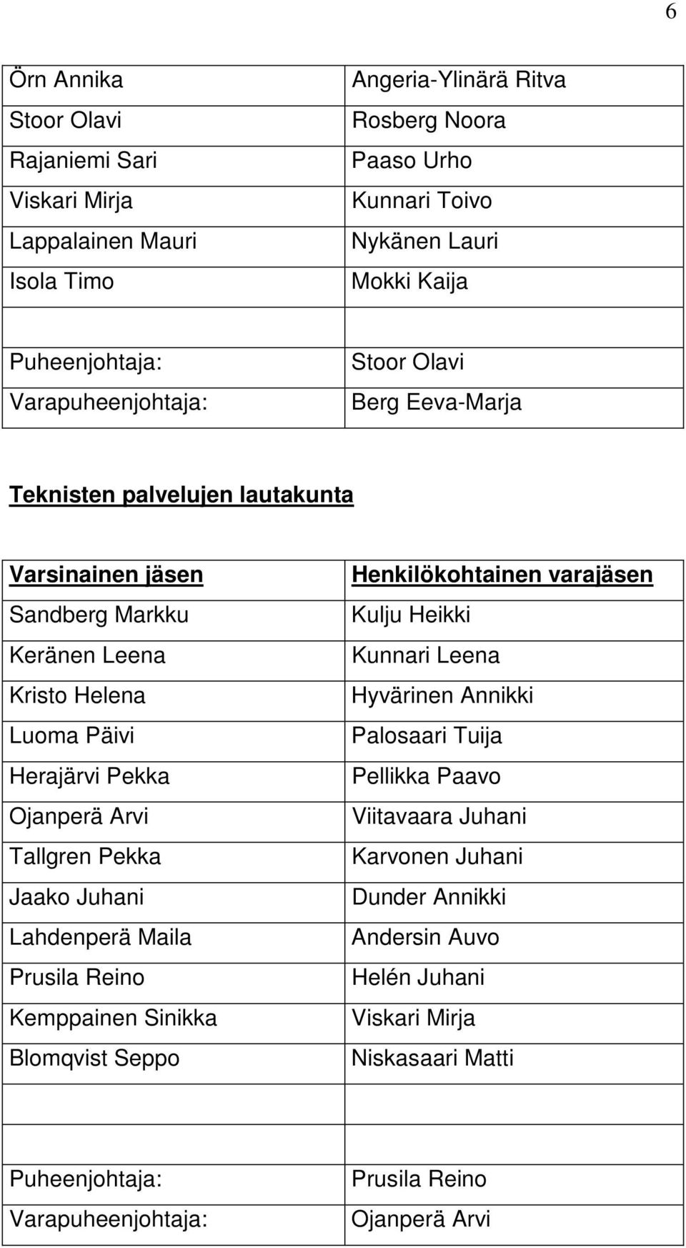 Ojanperä Arvi Tallgren Pekka Jaako Juhani Lahdenperä Maila Prusila Reino Kemppainen Sinikka Blomqvist Seppo Kulju Heikki Kunnari Leena Hyvärinen Annikki