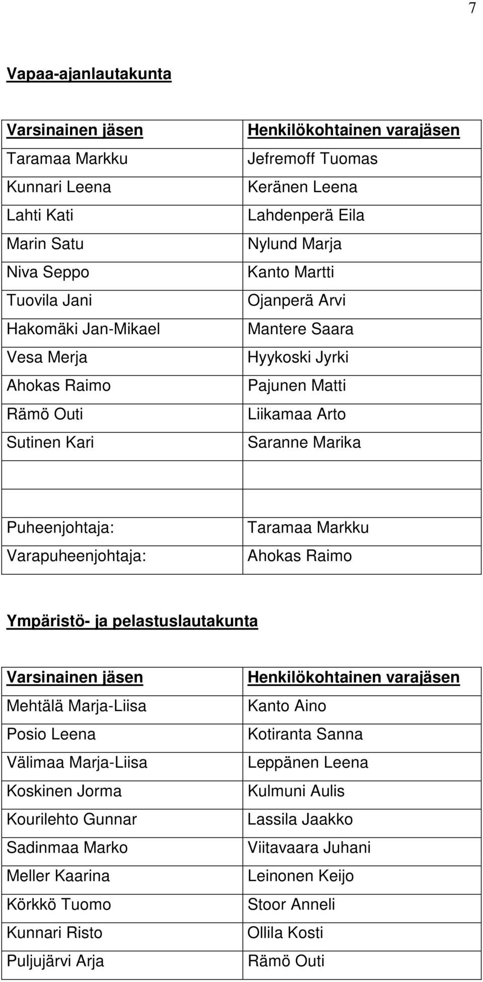Markku Ahokas Raimo Ympäristö- ja pelastuslautakunta Mehtälä Marja-Liisa Posio Leena Välimaa Marja-Liisa Koskinen Jorma Kourilehto Gunnar Sadinmaa Marko Meller Kaarina