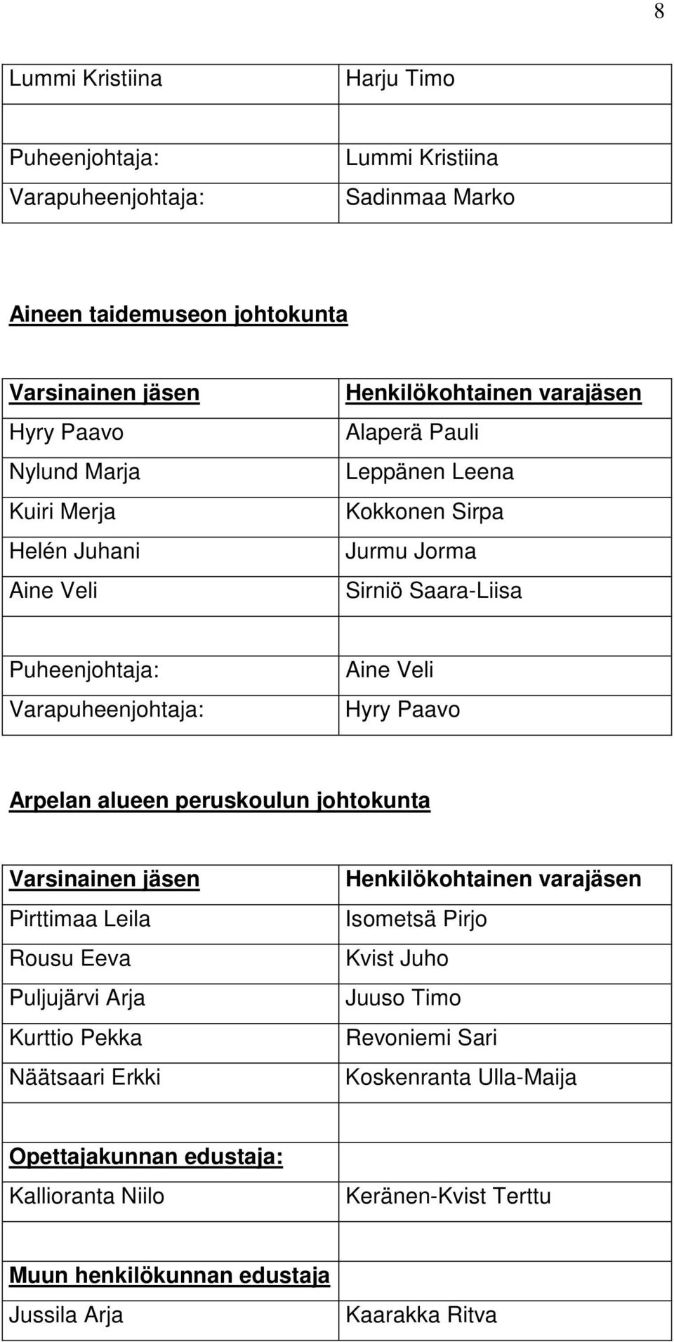 peruskoulun johtokunta Pirttimaa Leila Rousu Eeva Puljujärvi Arja Kurttio Pekka Näätsaari Erkki Isometsä Pirjo Kvist Juho Juuso Timo