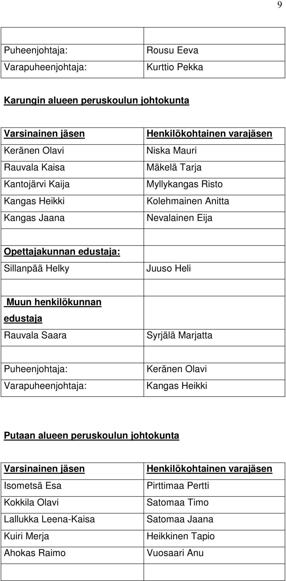 Heli Muun henkilökunnan edustaja Rauvala Saara Syrjälä Marjatta Keränen Olavi Kangas Heikki Putaan alueen peruskoulun johtokunta