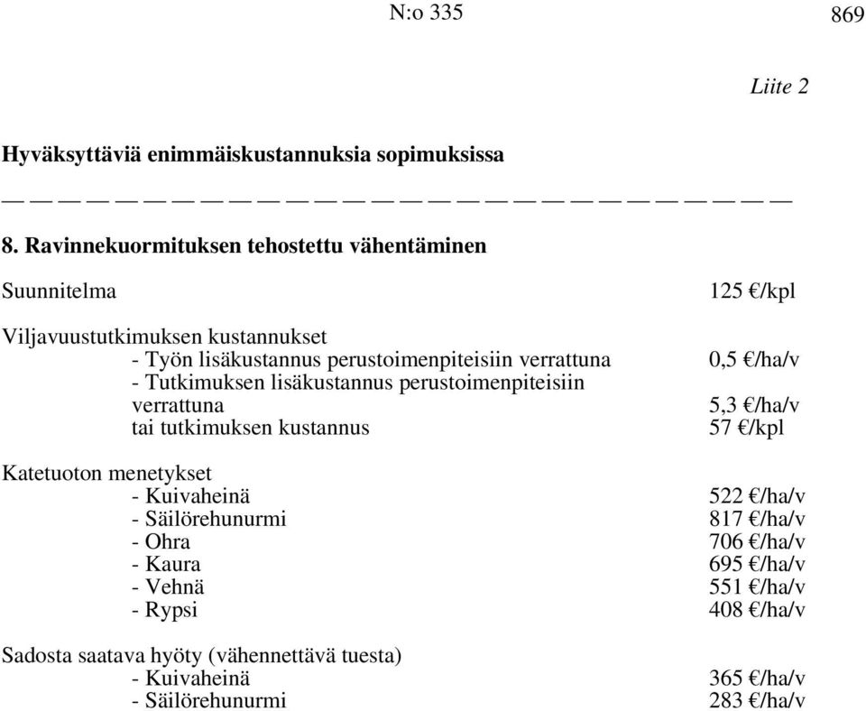 verrattuna 0,5 /ha/v - Tutkimuksen lisäkustannus perustoimenpiteisiin verrattuna 5,3 /ha/v tai tutkimuksen kustannus 57 /kpl Katetuoton