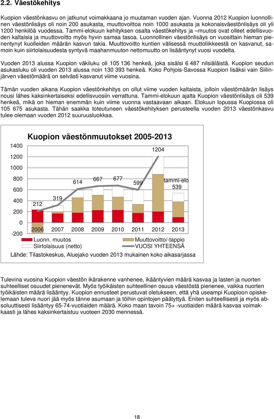 Tammi-elokuun kehityksen osalta väestökehitys ja muutos ovat olleet edellisvuoden kaltaisia ja muuttovoitto myös hyvin samaa tasoa.