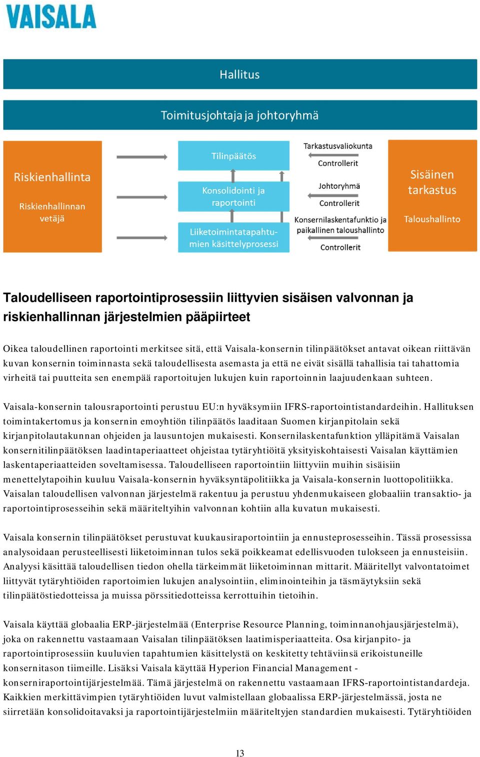 raportoinnin laajuudenkaan suhteen. Vaisala-konsernin talousraportointi perustuu EU:n hyväksymiin IFRS-raportointistandardeihin.