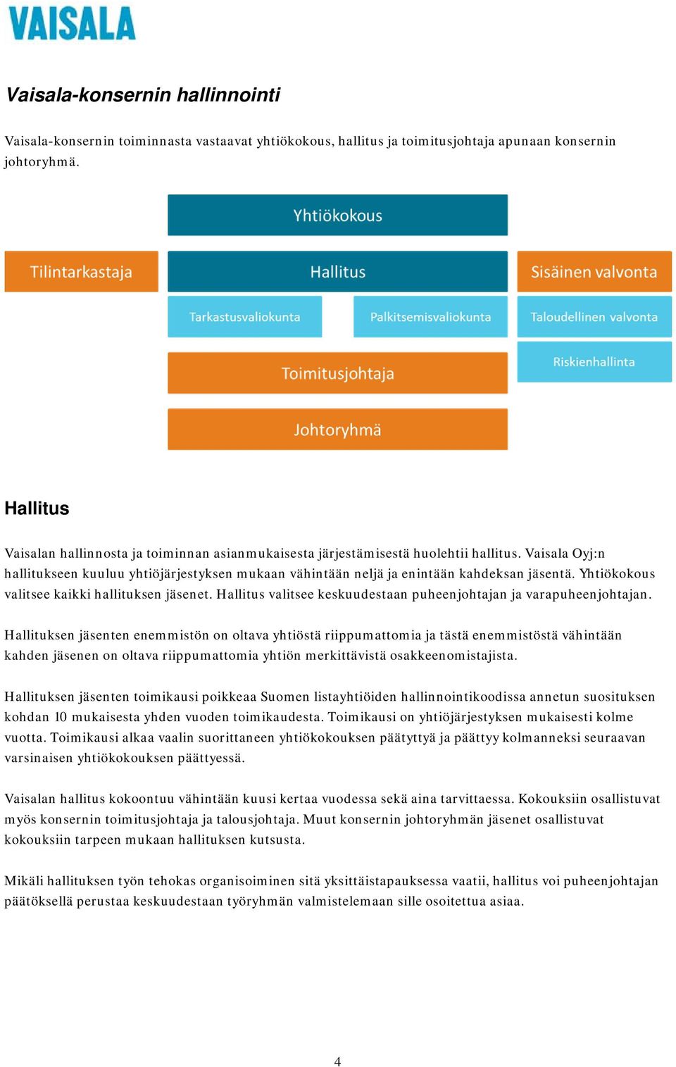 Yhtiökokous valitsee kaikki hallituksen jäsenet. Hallitus valitsee keskuudestaan puheenjohtajan ja varapuheenjohtajan.