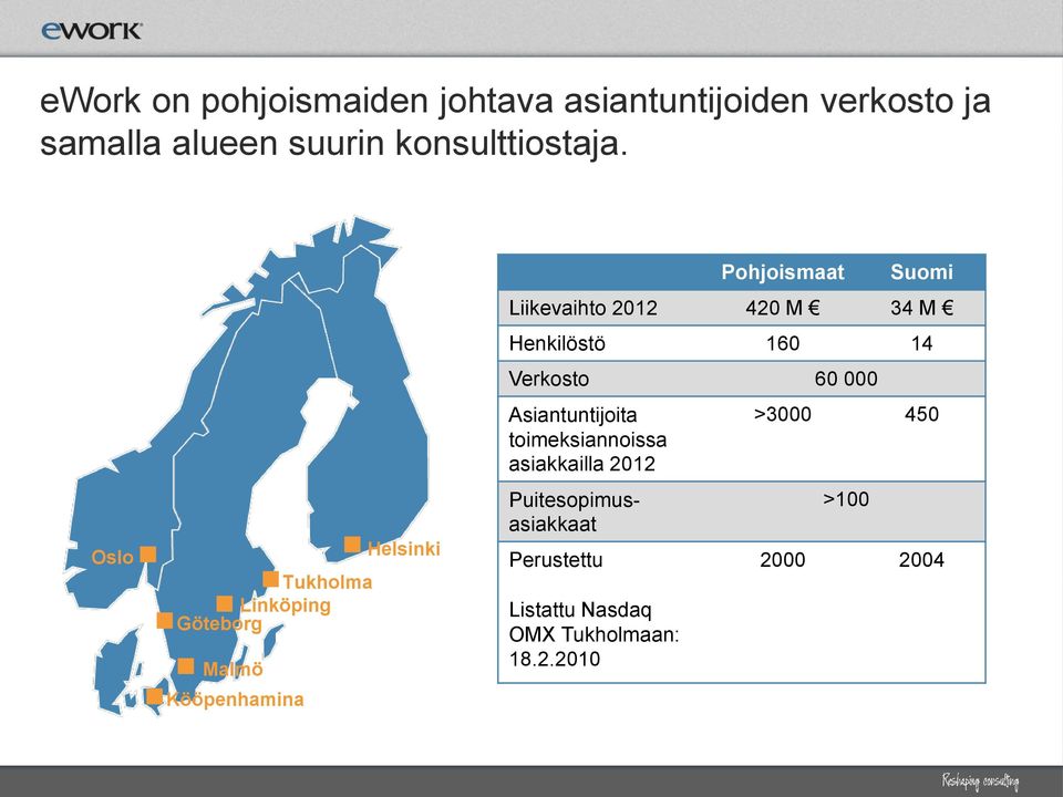 420 M 34 M Henkilöstö 160 14 Verkosto 60 000 Asiantuntijoita toimeksiannoissa asiakkailla 2012