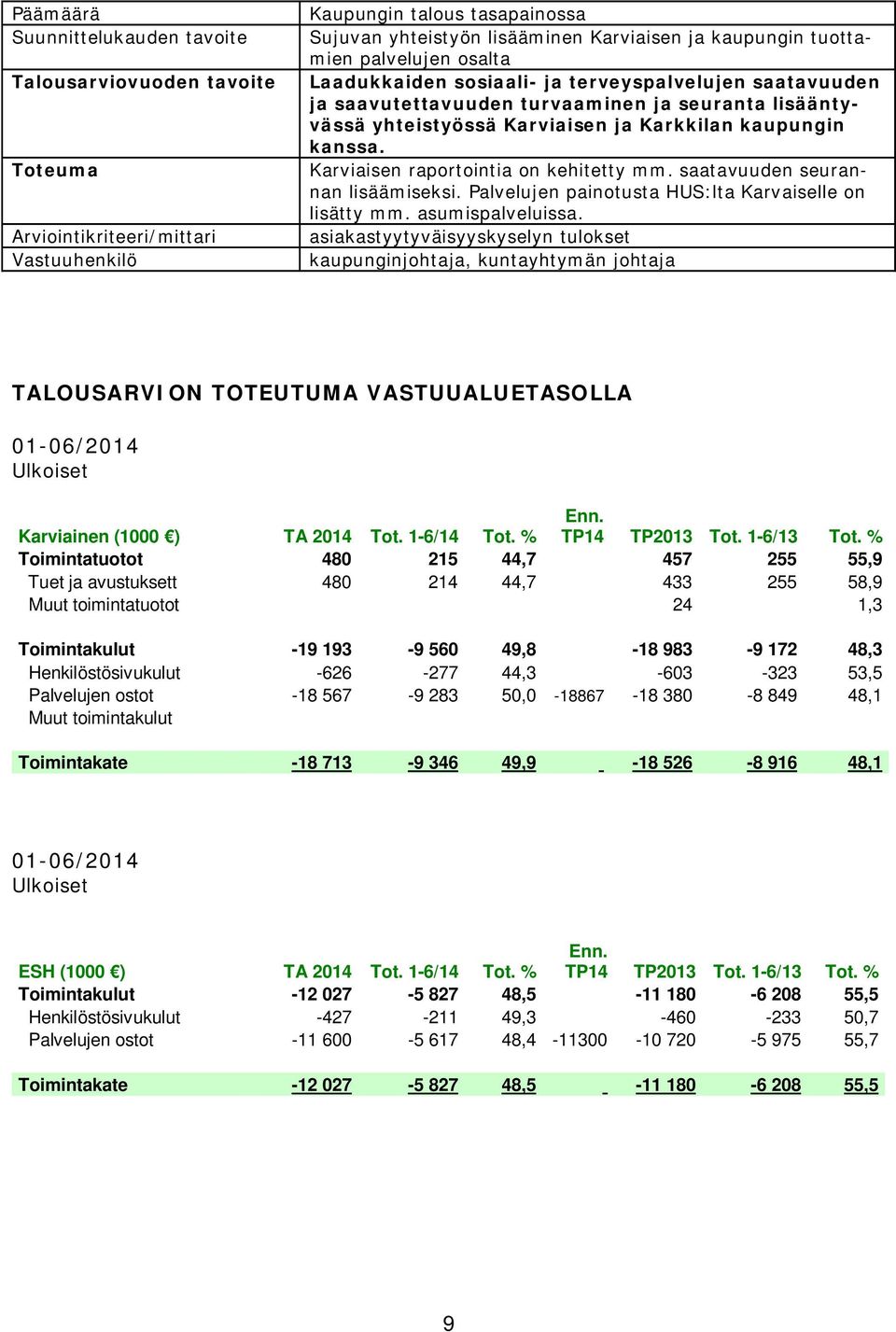 Palvelujen painotusta HUS:lta Karvaiselle on lisätty mm. asumispalveluissa.