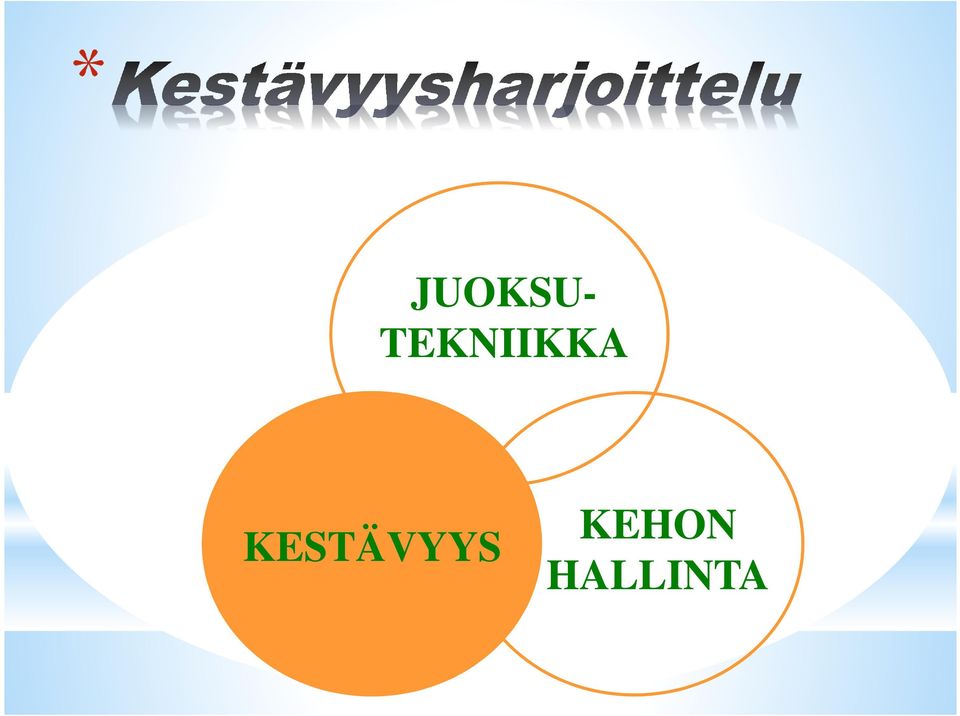 KESTÄVYYS