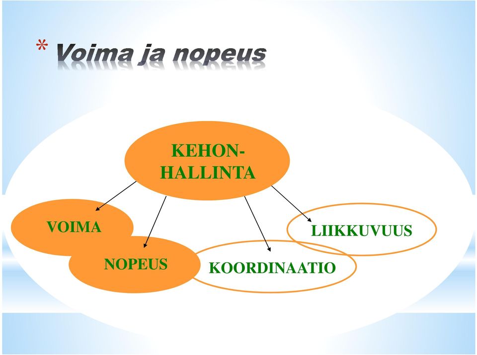 VOIMA