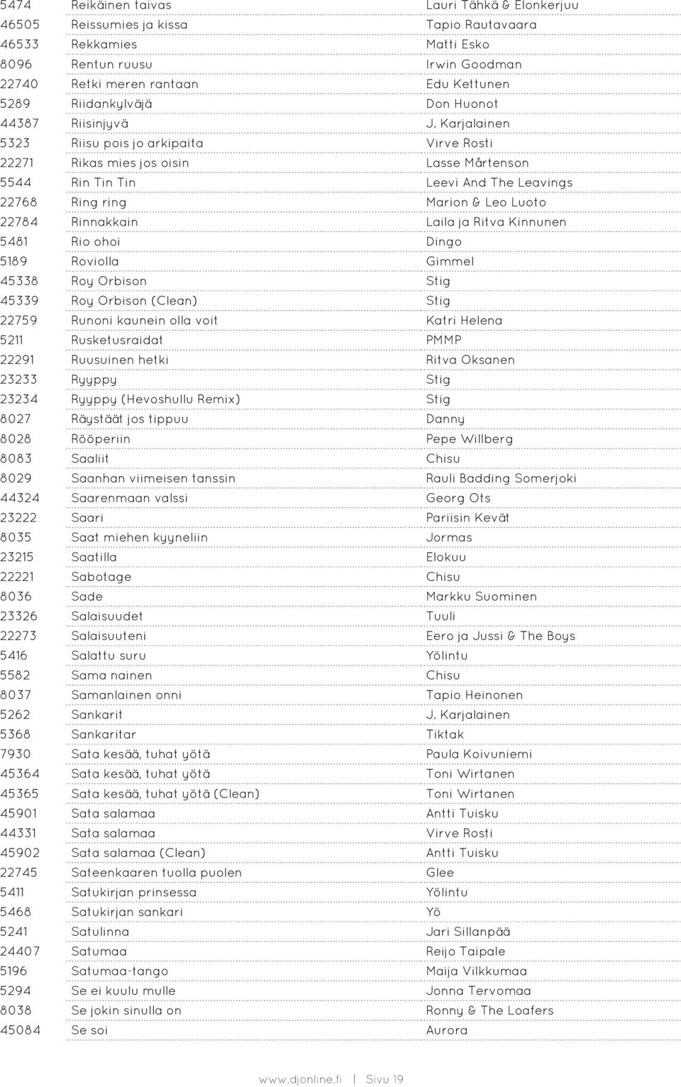 Karjalainen 5323 Riisu pois jo arkipaita Virve Rosti 22271 Rikas mies jos oisin Lasse Mårtenson 5544 Rin Tin Tin Leevi And The Leavings 22768 Ring ring Marion & Leo Luoto 22784 Rinnakkain Laila ja