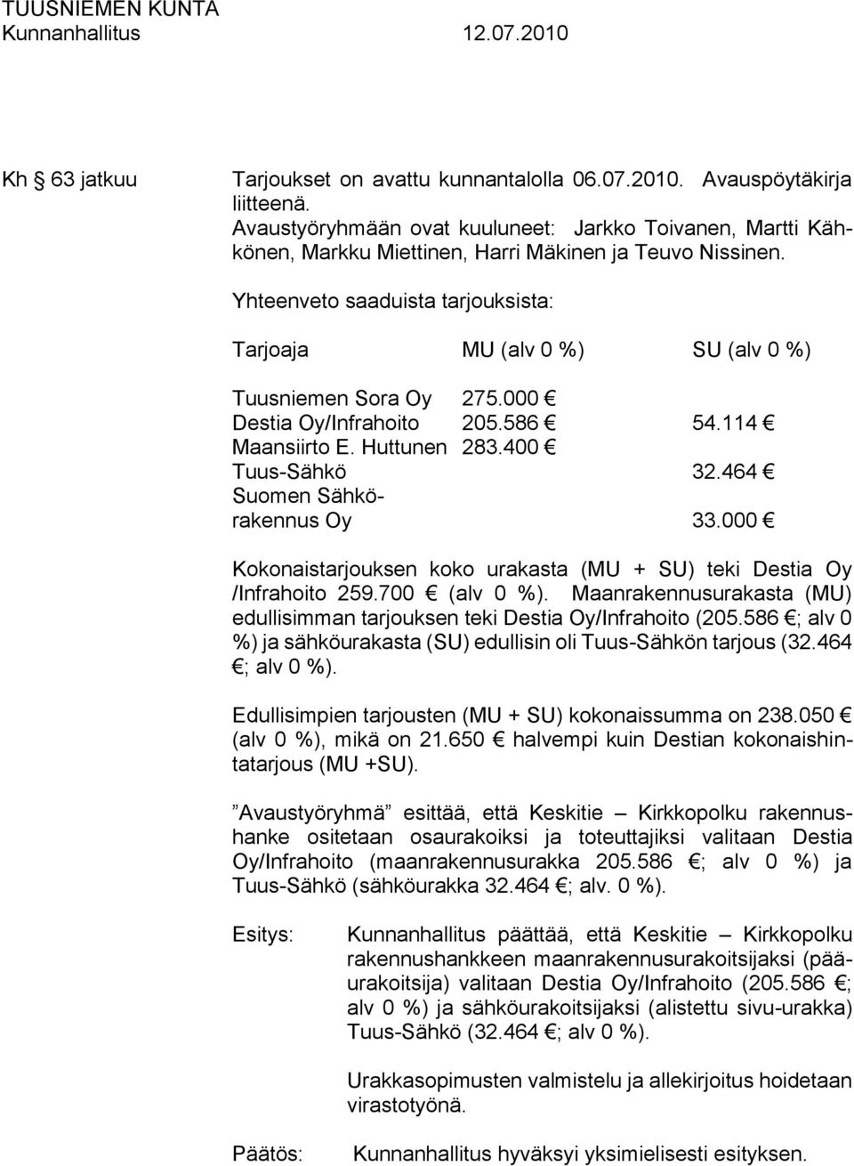 Yhteenveto saaduista tarjouksista: Tarjoaja MU (alv 0 %) SU (alv 0 %) Tuusniemen Sora Oy 275.000 Destia Oy/Infrahoito 205.586 54.114 Maansiirto E. Huttunen 283.400 Tuus-Sähkö 32.