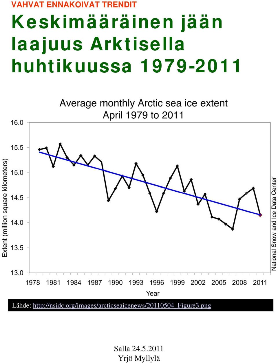 huhtikuussa 1979-2011 Lähde: